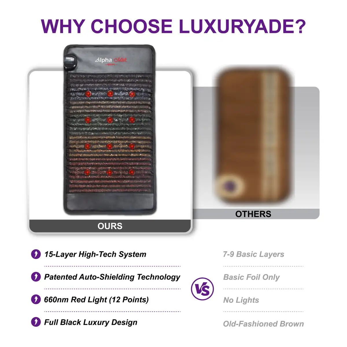 Luxuryade A800 Far Infrared Photon PEMF Mini Mat